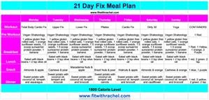 Keto Diet Plan Pdf Indian